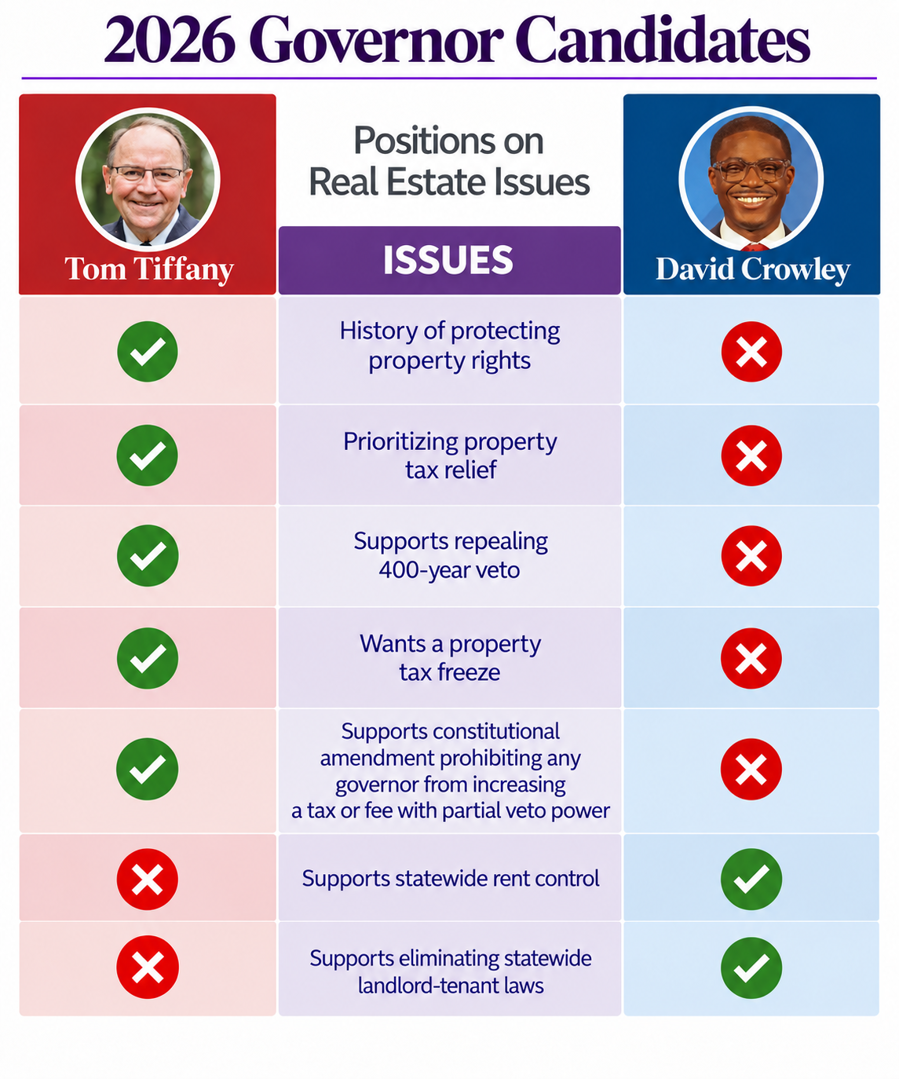 2026 Candidate Chart